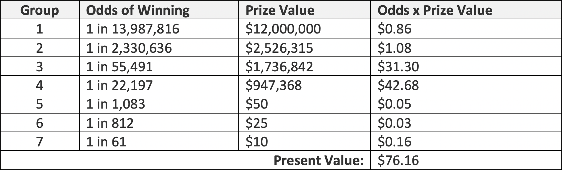 Would Benefiting From Free Money Help You In Buying A Home?