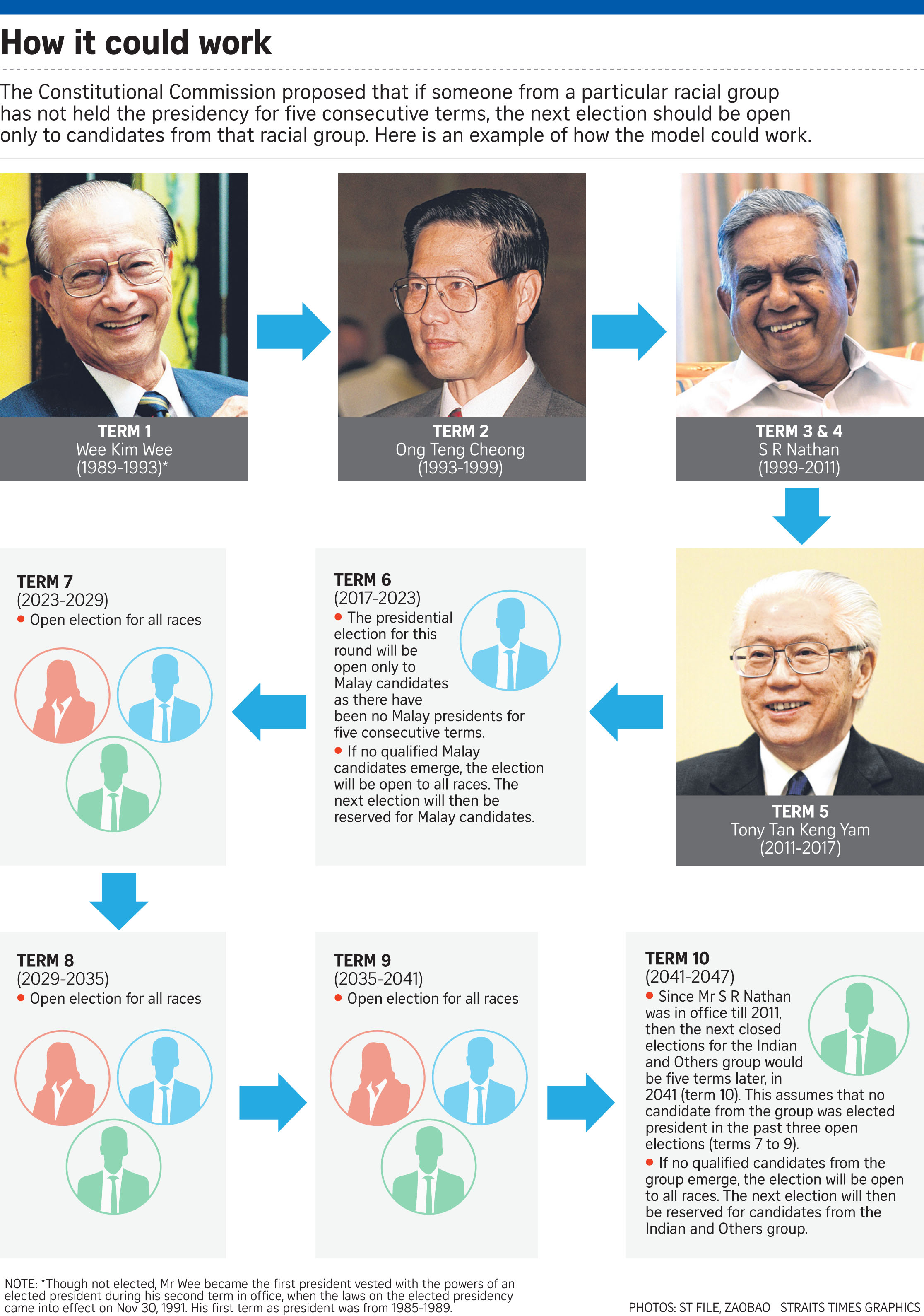 singapore-presidential-election-2023-candidates