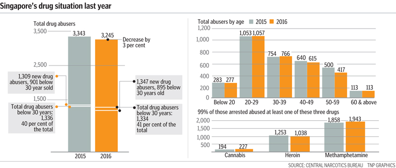 drug-pushers-a-growing-menace-online-singapore-news-asiaone