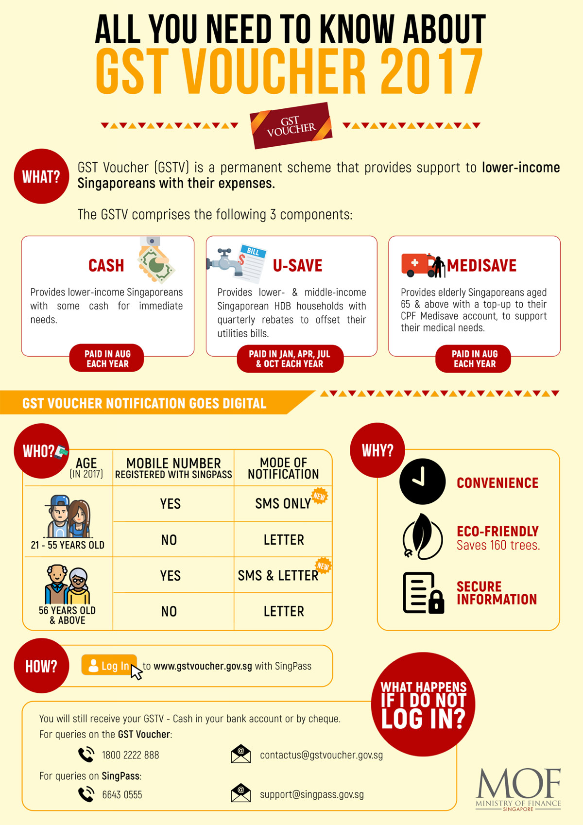 1-57-million-singaporeans-to-receive-1-2-billion-in-gst-vouchers-and