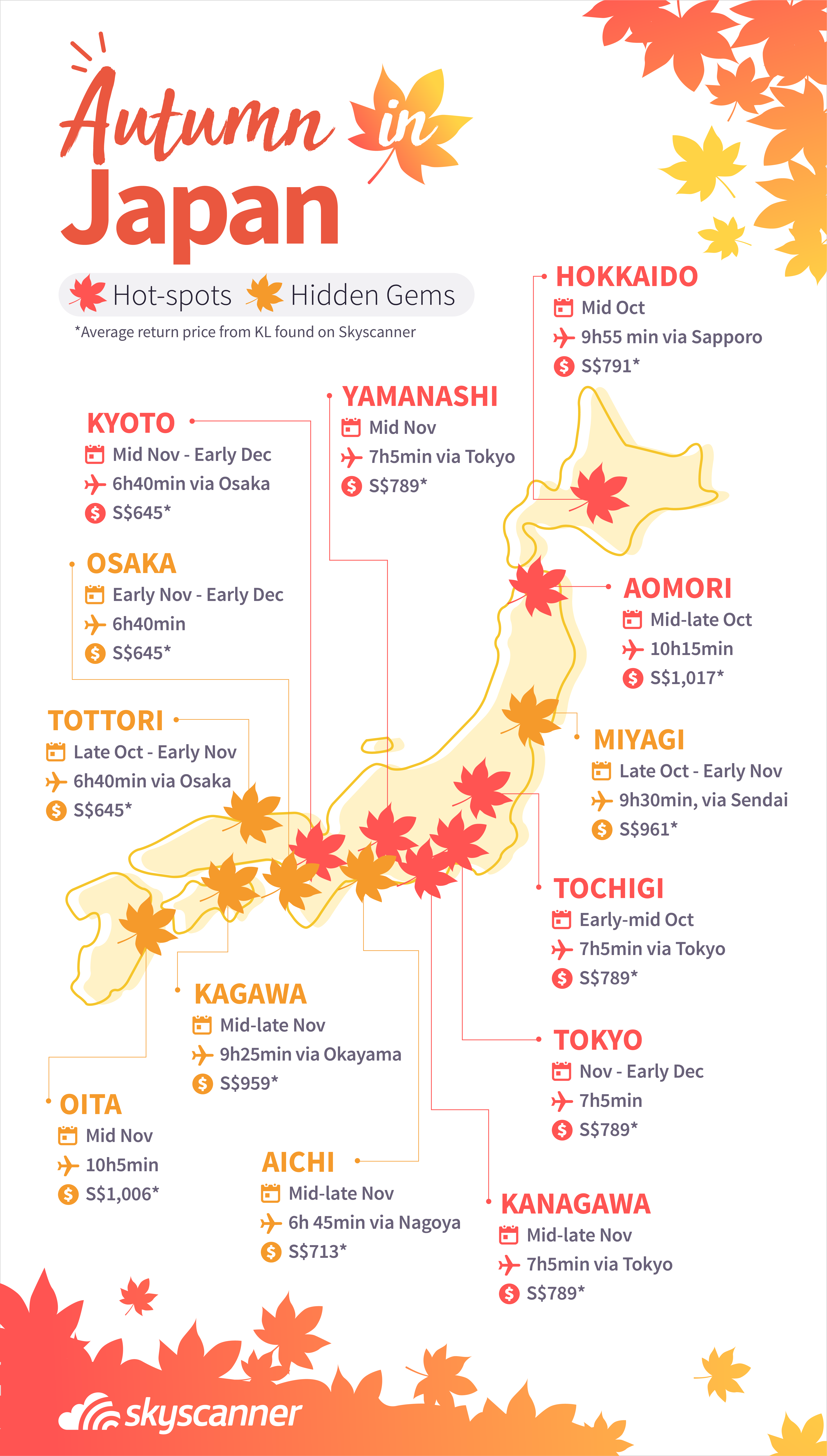 Autumn travel deals to Japan, South Korea, and Taiwan 2019, Lifestyle