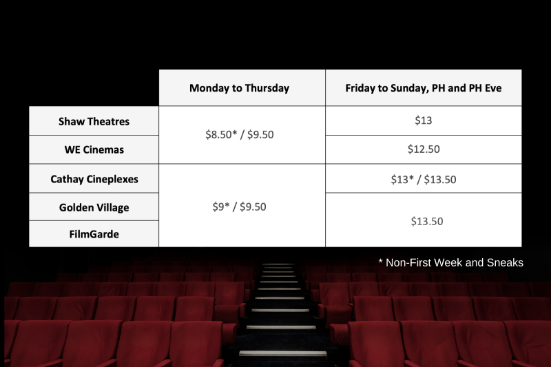 ultimate-singapore-movie-ticket-price-guide-2020-edition-lifestyle