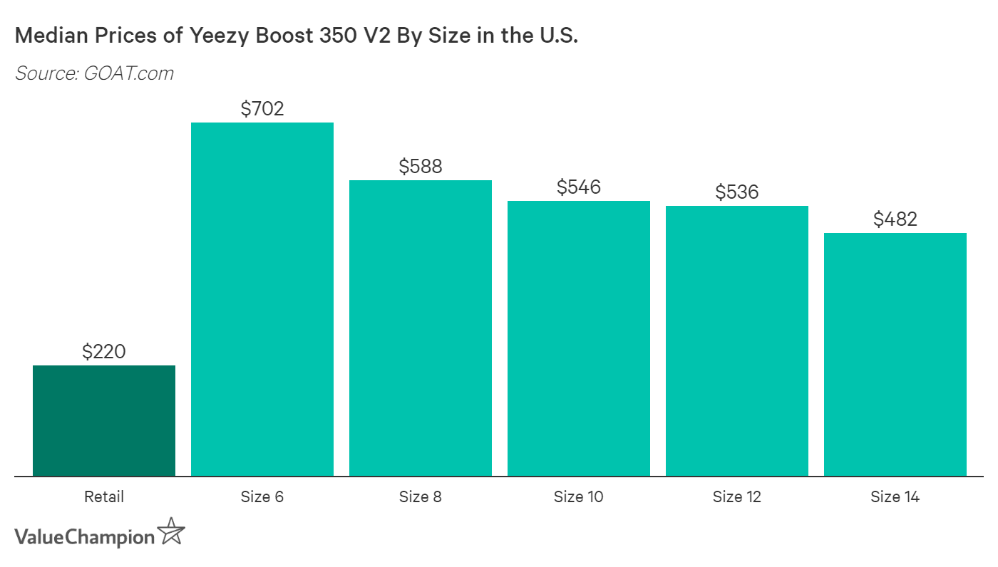 goat yeezy size chart