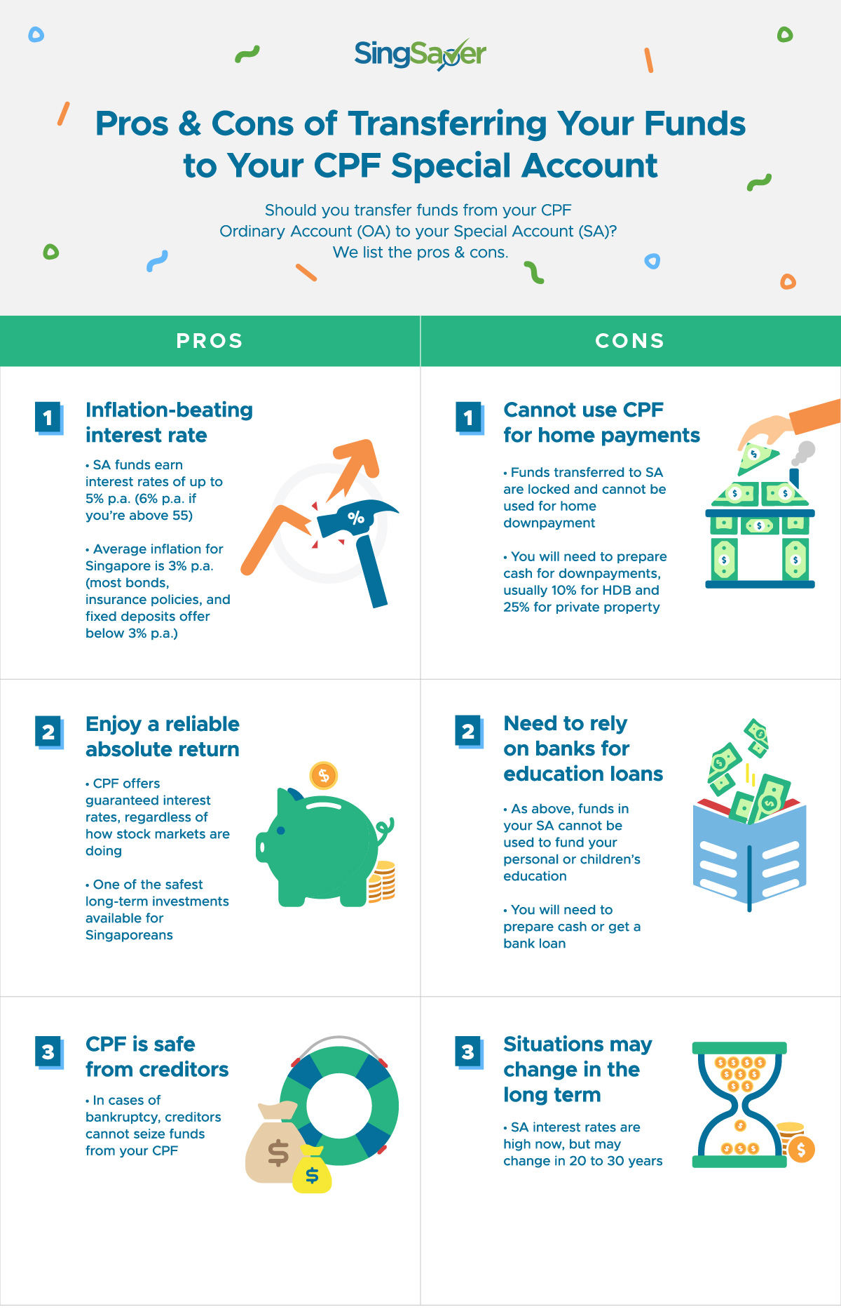 Pros and cons of keeping your savings in your CPF Special Account