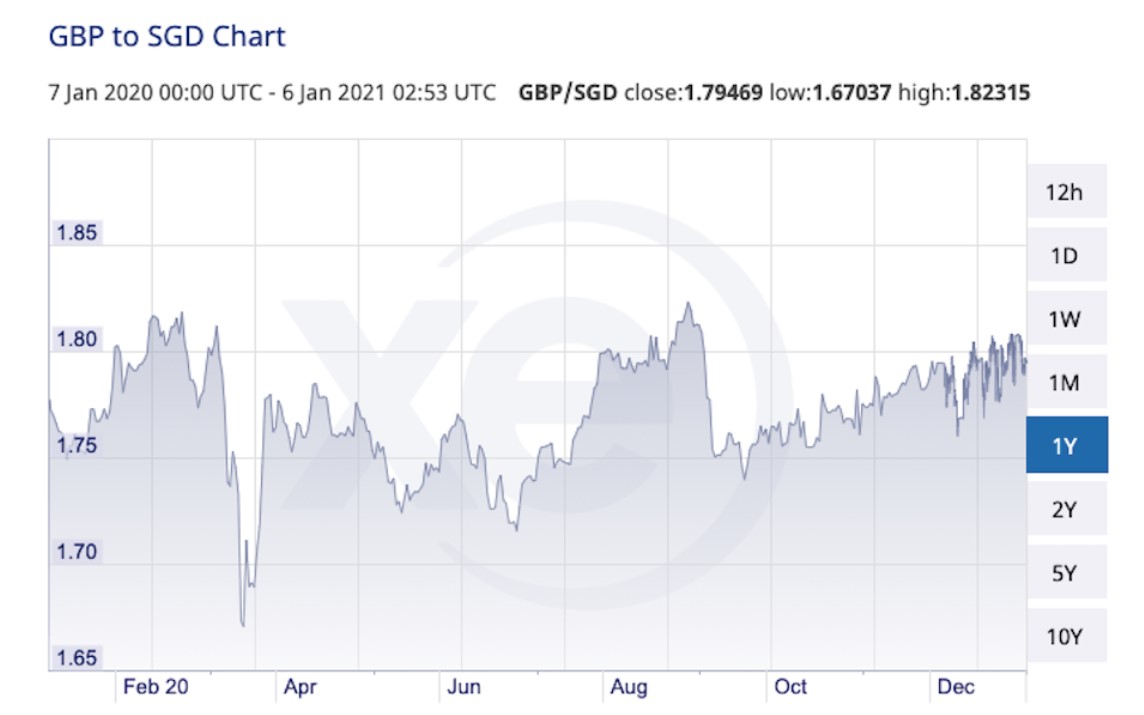 forex-in-colombia-xe-monthly-average-rates