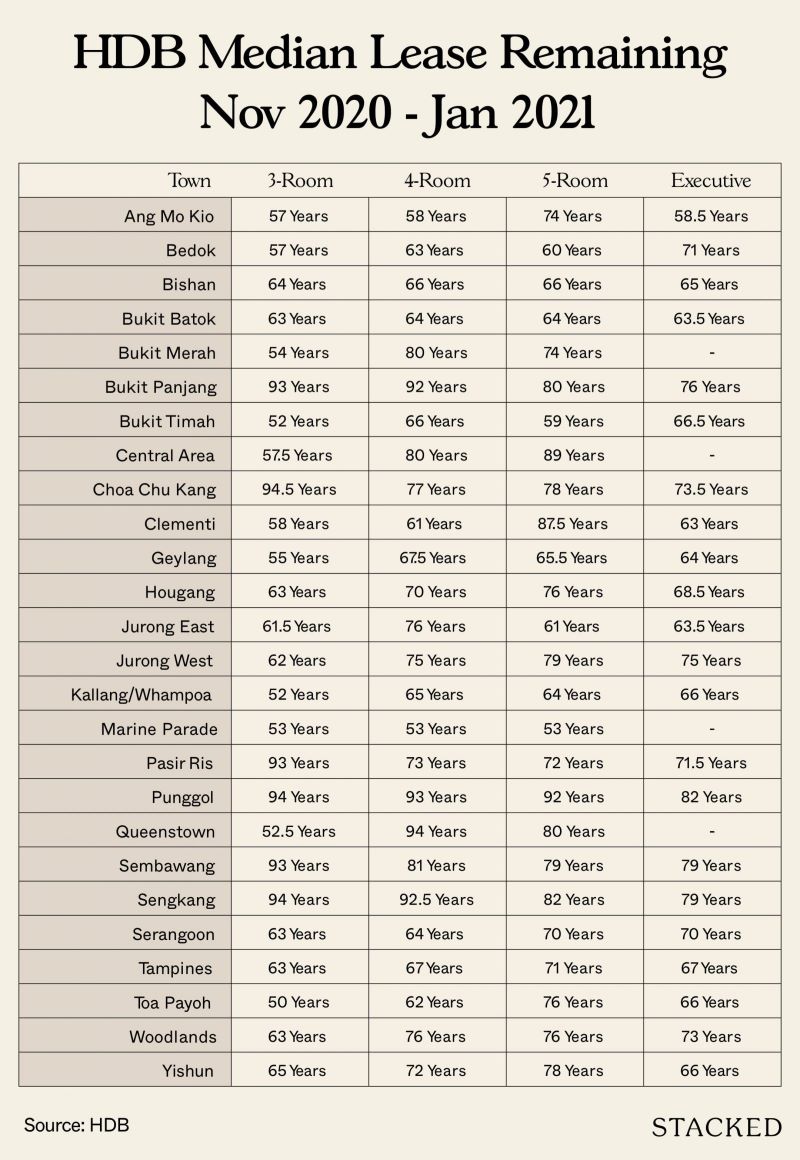 We Review May 2021 Hdb Bto Launch Sites Tengah Woodlands Bukit Merah Geylang Money News Asiaone