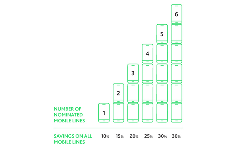 starhub shareplus plan