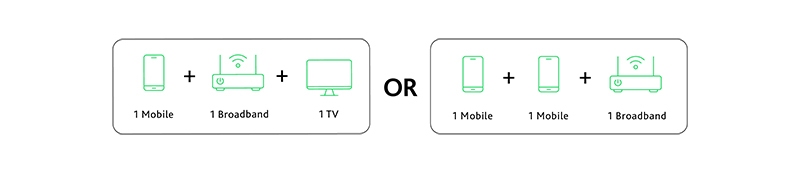 starhub mobile shareplus