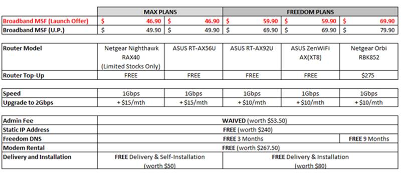 ViewQwest now offers Wi-Fi 6 router and mesh router fibre plans ...