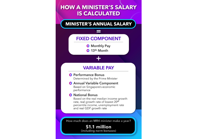 How are Singapore politicians' salaries calculated?, Lifestyle News