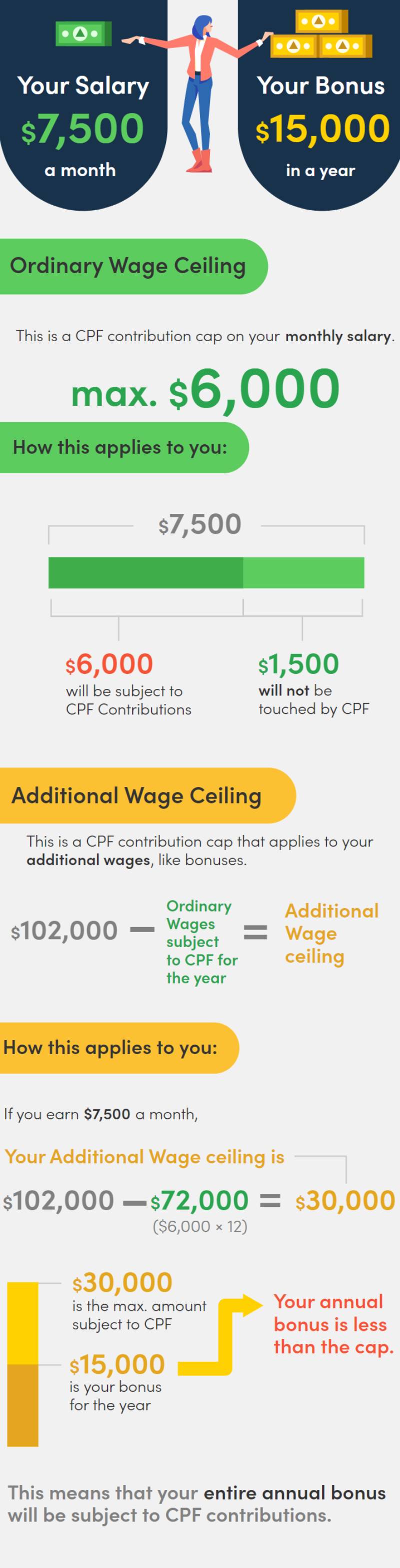 the-ultimate-cpf-guide-2022-contributions-interest-rates-minimum