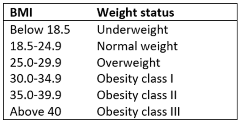 formula to figure out bmi