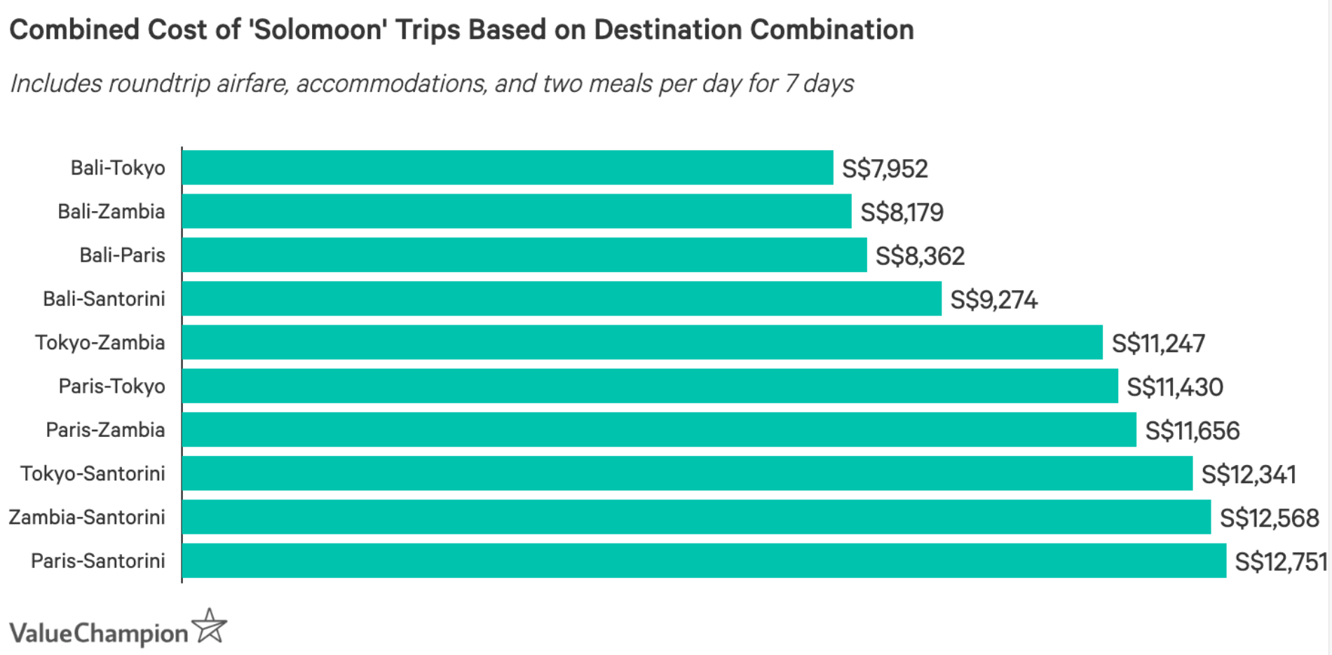 solo trip asia