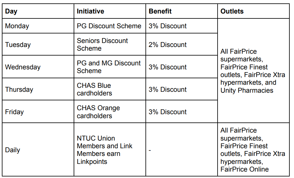 These daily benefits will be extended till 31 December 2025.