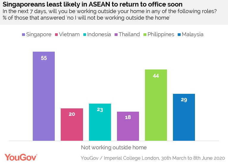 Singapore most likely in ASEAN to continue WFH, Singapore News - AsiaOne