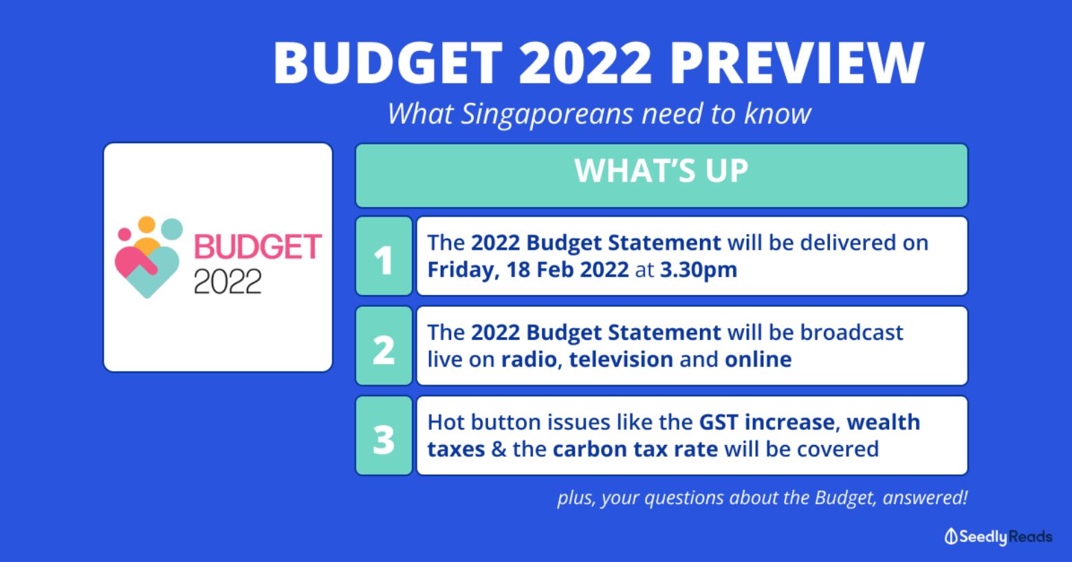 Budget 2022 malaysia announcement