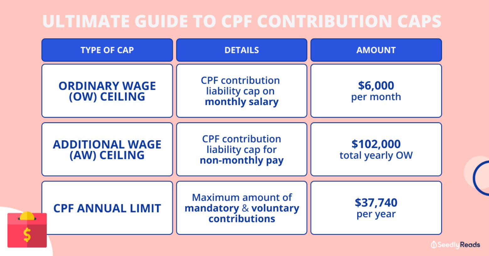 Here's how to do a CPF top up and get up to 3 cashback, Money News