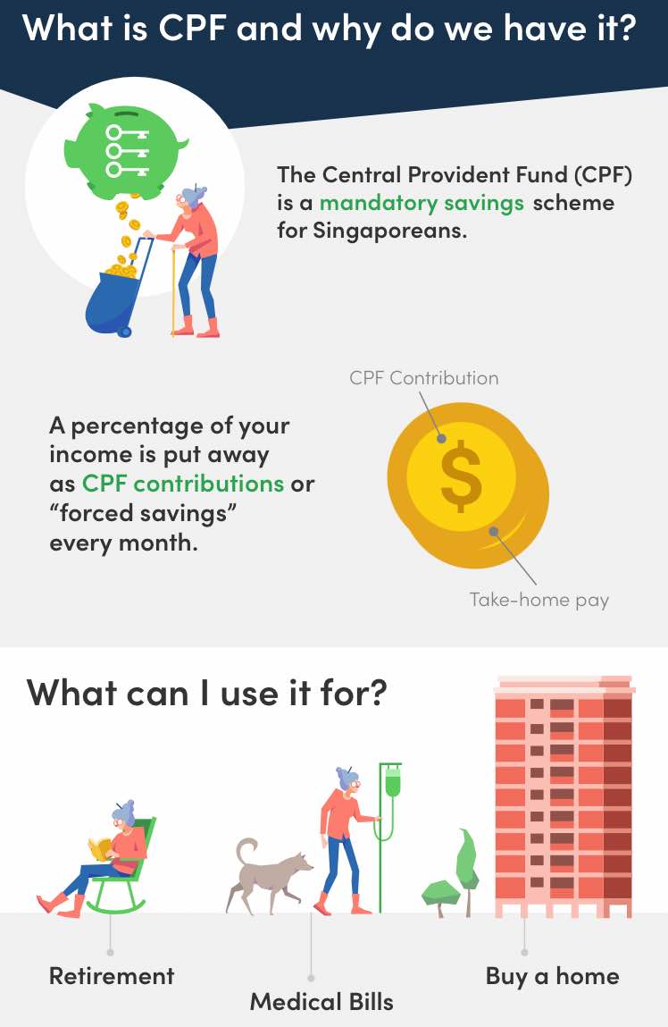 how-will-budget-2023-affect-your-cpf-contributions-cpf-contribution