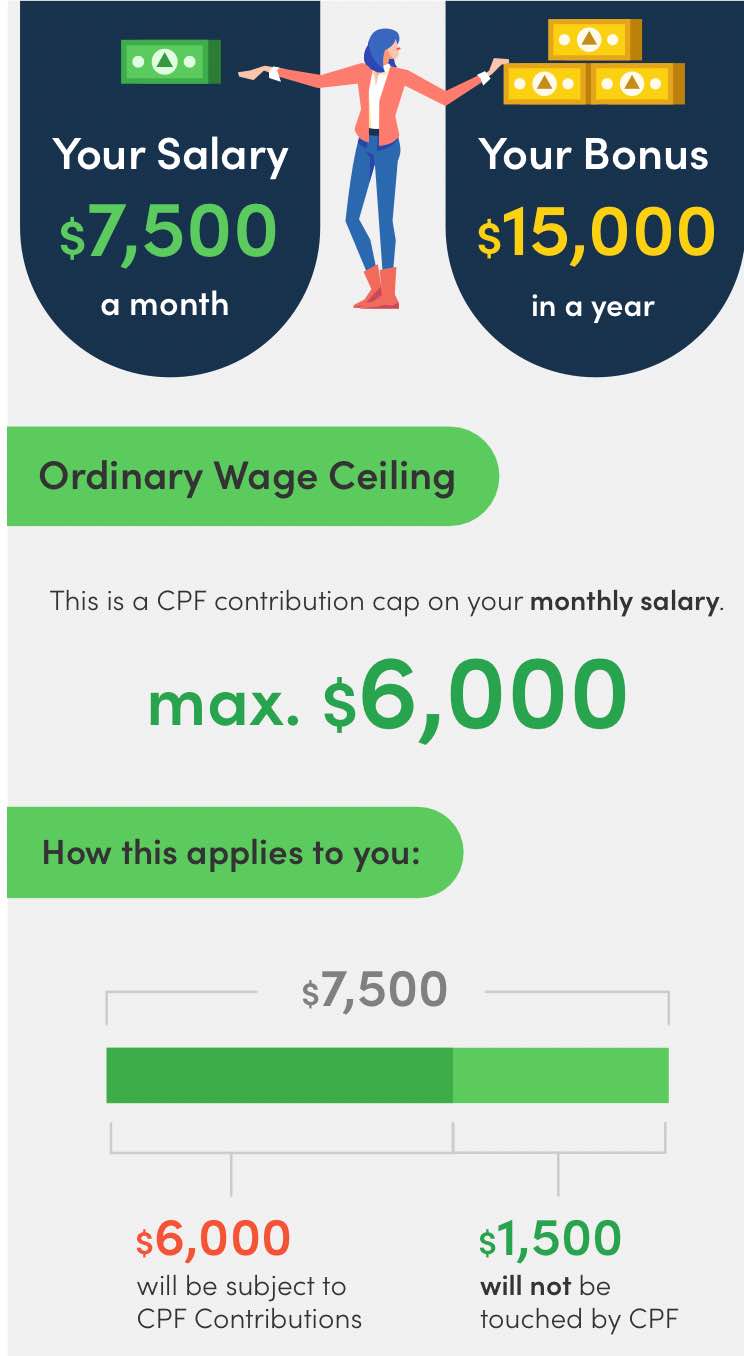 How will Budget 2023 affect your CPF contributions? CPF contribution