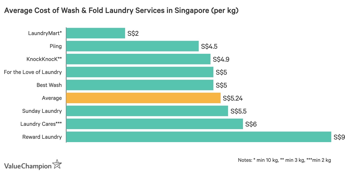 7-ways-a-high-salary-can-be-expensive-lifestyle-news-asiaone