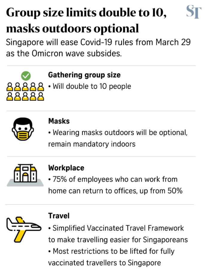 batam travel restrictions