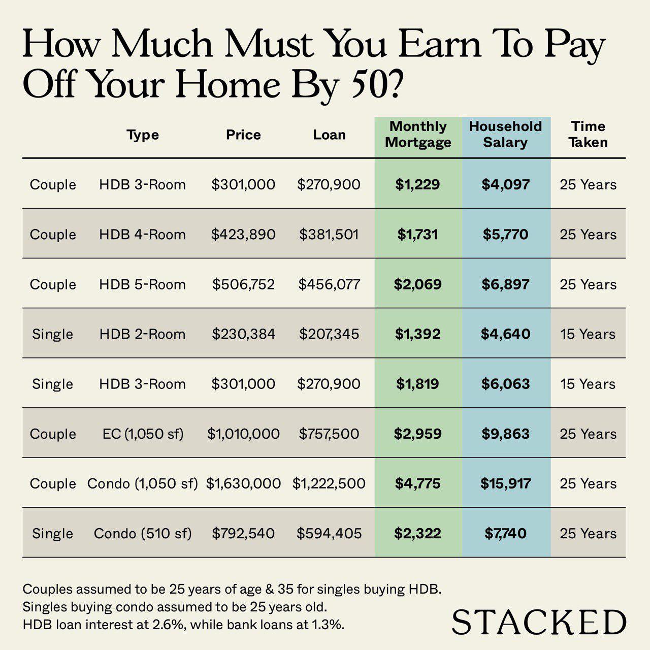 58 What Percentage Of Salary Should Go To Mortgage Australia 