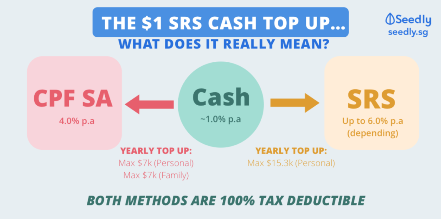 Srs kg. Показатели CPF. СРС на английском. Early retirement scheme. SRS Results.