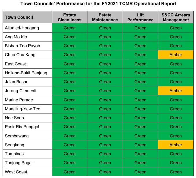 Town council report: 3 town councils fall short of best grade ...