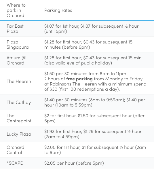 The cheapest parking rates in Orchard road for cars 2019 edition