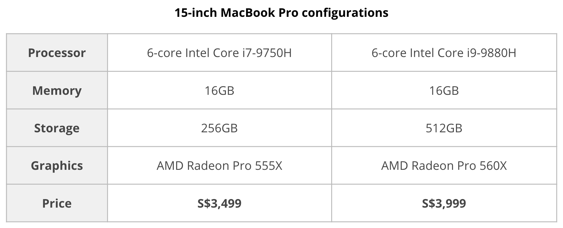 Feel free to drop at least $2,599 for Apple’s newly spruced up MacBook ...