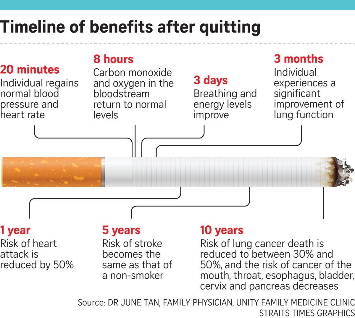 Non-smokers in this Tokyo firm are getting an extra 6 days of paid ...