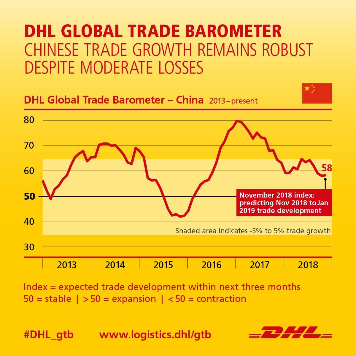 chinese-trade-set-to-remain-in-growth-mode-in-upcoming-quarter