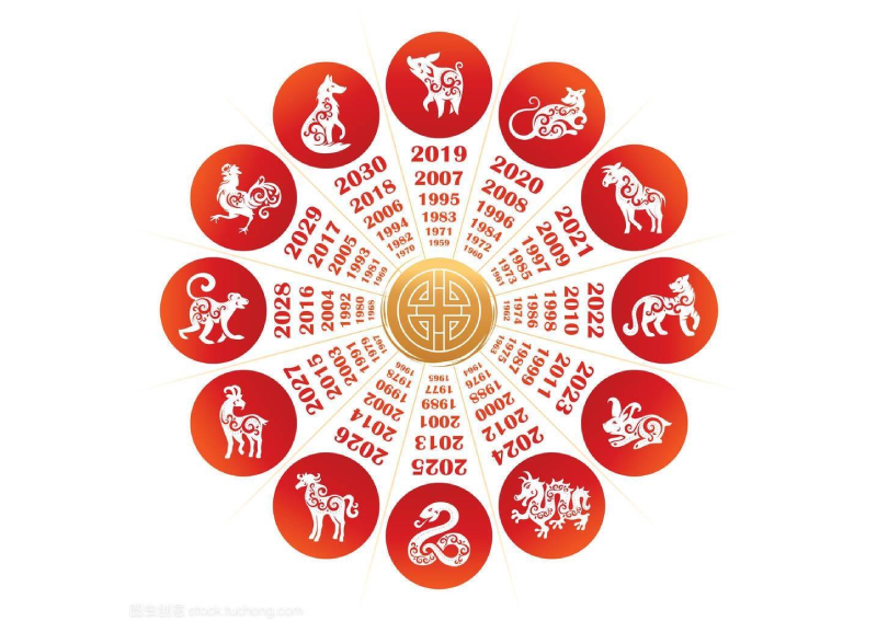 Chinese horoscopes 2022: What will the year of the tiger bring for ...