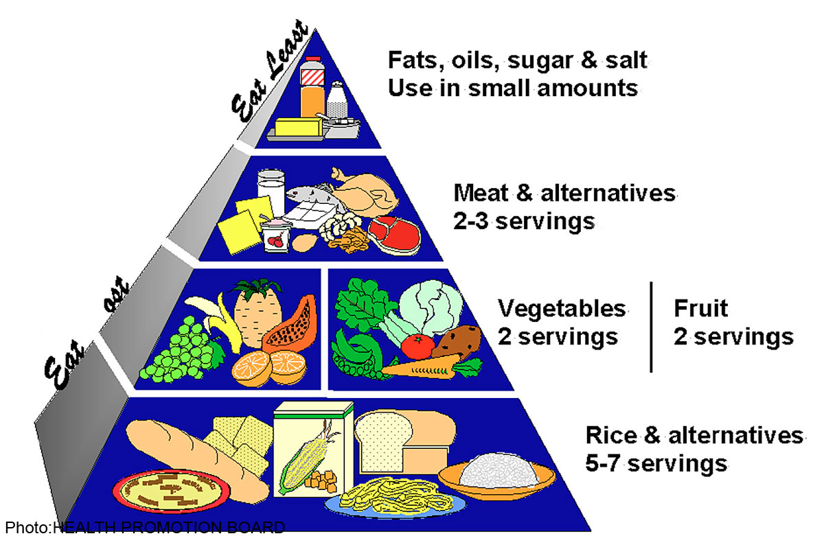 How healthy are you, really?, News - AsiaOne