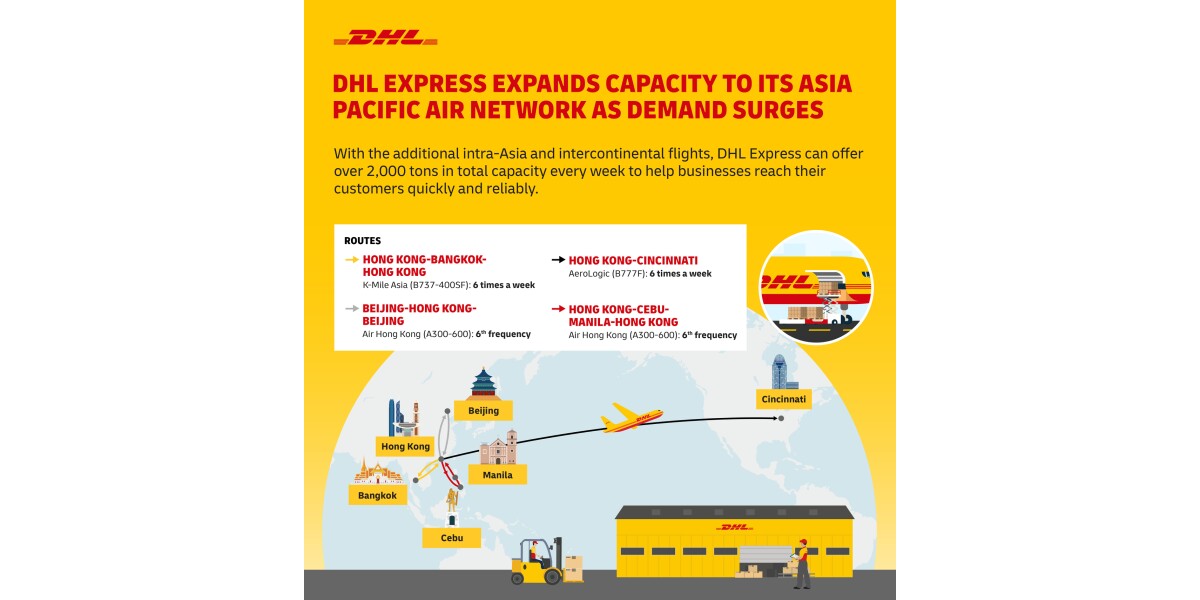 Dhl Express Expands Capacity To Its Asia Pacific Air Network As Demand Surges Business News Asiaone