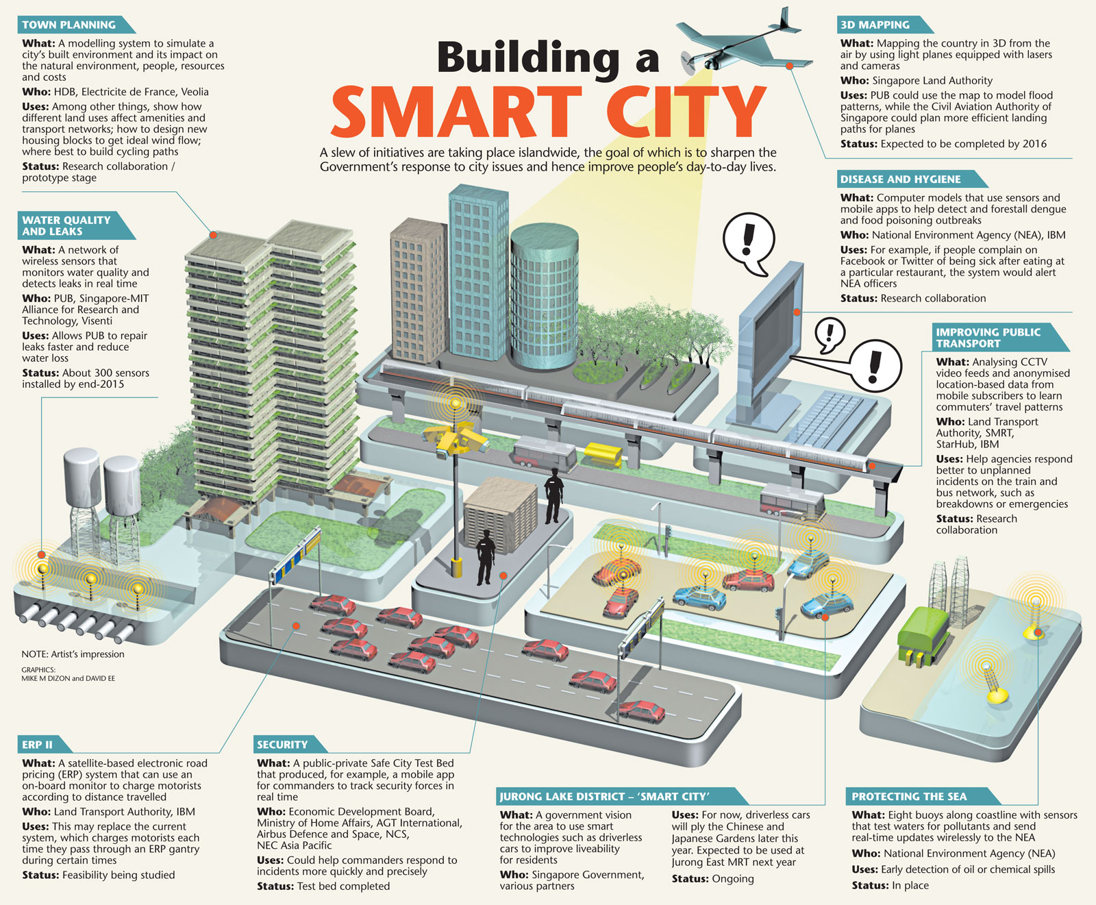 Die Karte Region: Ein Zentrum Der Innovation Und Des Fortschritts In ...