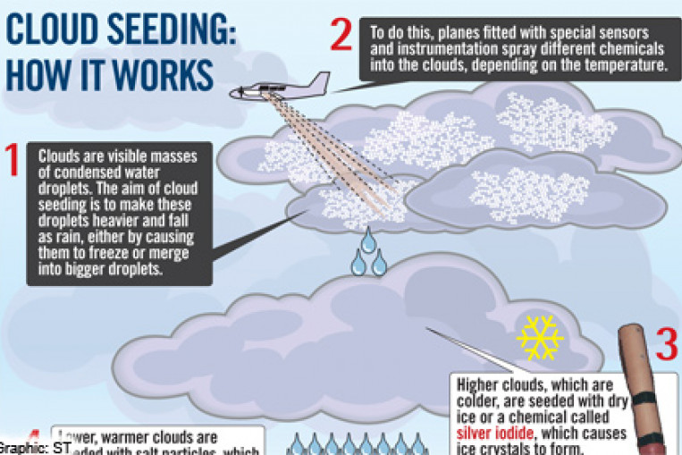 Tackling the haze How does cloud seeding work?, Health News AsiaOne