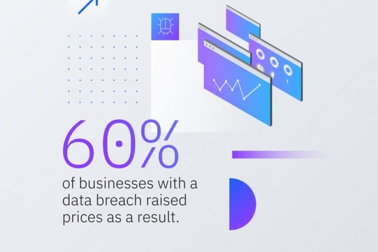 IBM Report Consumers Pay the Price as Data Breach Costs Reach AllTime