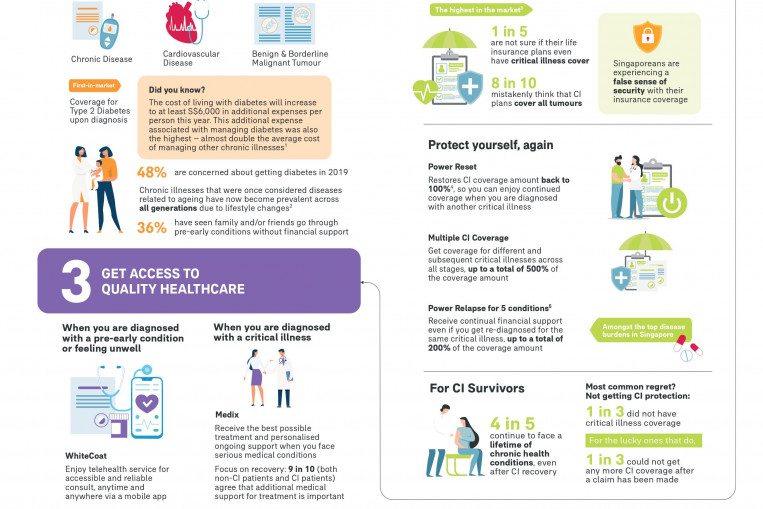 AIA Singapore launches most comprehensive critical illness (CI) plan ...