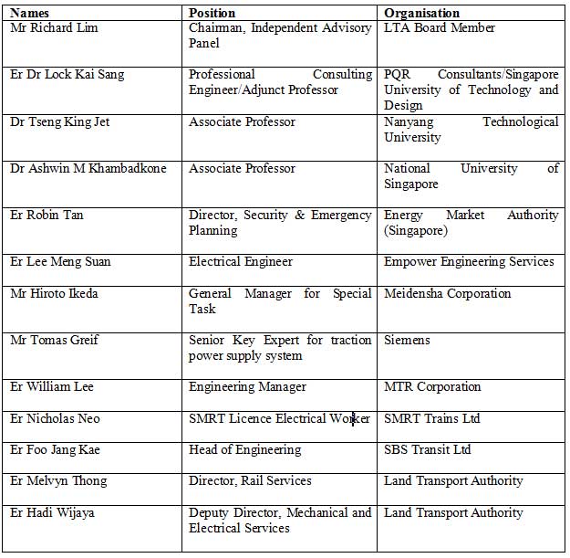 LTA appoints Independent Advisory Panel to assess power supply system ...