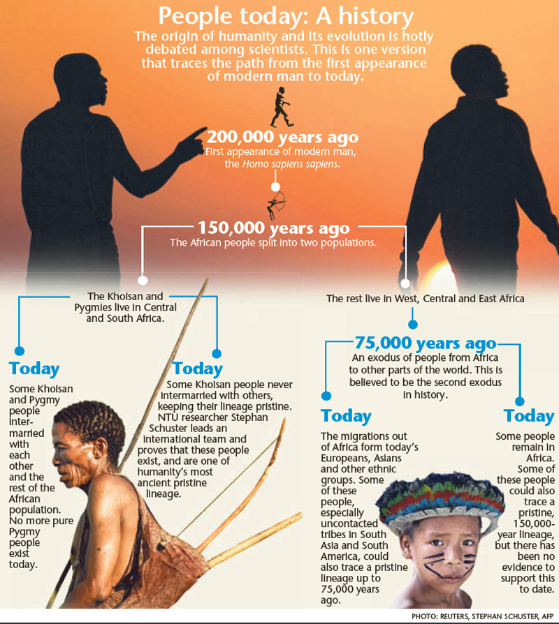 Khoisan People